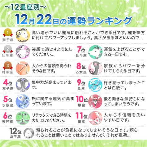 12 月 22 日 星座